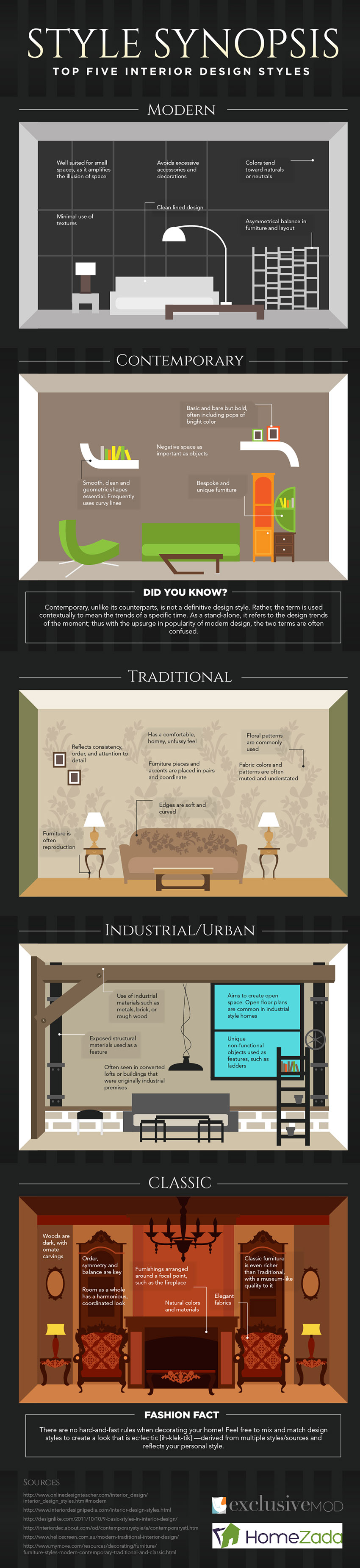 interior design infographic