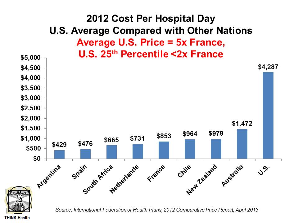 hospital costs around the world